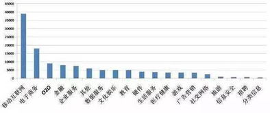 如今行业什么最前眼