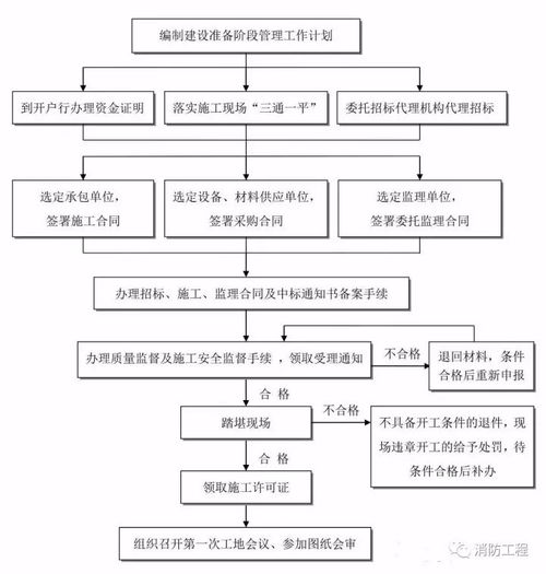 开题报告查重流程详解：从初稿到终稿的全面指南