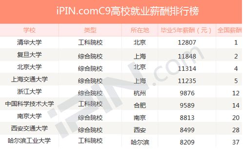 如何判断大量数据的真实性