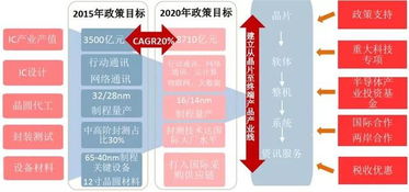 企业现有注册资本2000万元，法定盈余公积余额1200万元，则可用转增企业资本的数额为多少