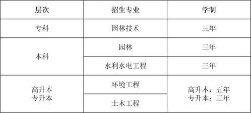 华南农业大学专业师资如何(图2)
