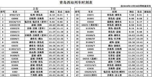 青岛西站图定列车增加至57趟 直达14个省会城市