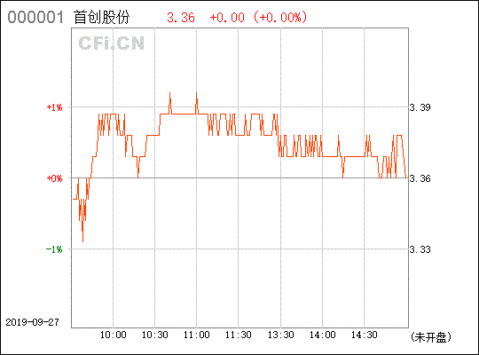 首创股份（600008）这只股怎么样，现在进入有赚钱的机会吗，请高手指点一下，谢谢。