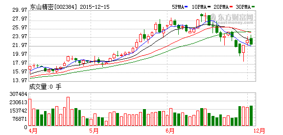 发行短期融资券对公司股票是一种利好吗 什么是短期