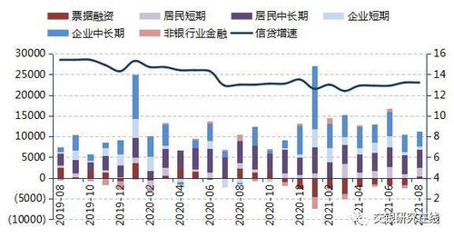 有价证券包括股票，债券，国库券。 交易性金融资产包括股票，债券，基金。 两者有什么关系吗？