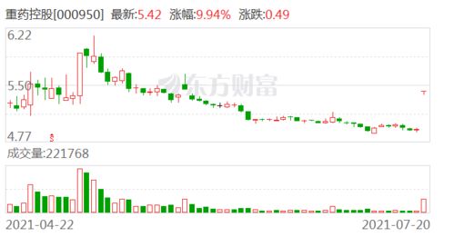 重药控股上半年净利润增长28.10%，业务规模持续增长