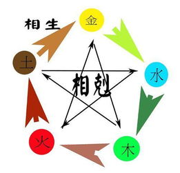 八字起名如何取一个好名字 