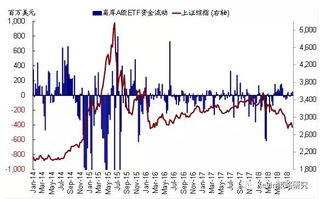 什么叫北向资金流出流入