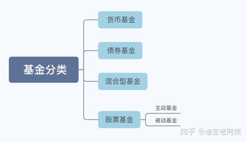 货币基金：投资对象包括什么？