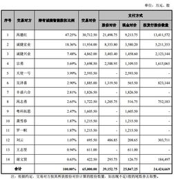 国信证券给予三特索道买入评级，预测2023年每股收益0.64元