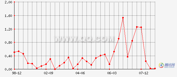 每股收益(元)