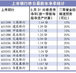 现在我买了3000交通银行股和2000浦发银行股及1000中国银行股，请问这些股有发展潜能吗？能否赚大钱？？？