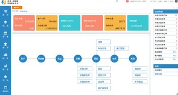 服装店系统都有什么功能管理 简单好用就行 