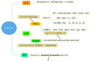 定语从句where和which的用法