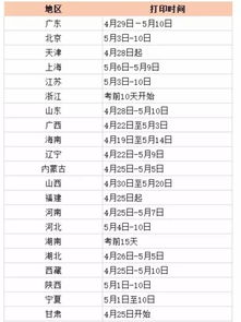 2019初级会计准考证打印时间,2019年全国初级会计考试时间安排是什么时候？(图1)