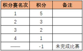 Q飞手游城市赛战歌 虎牙外卡选拔火热报名 