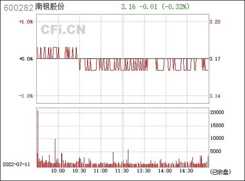 南钢股份重组