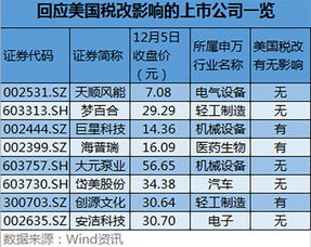 股票到底有哪些税啊