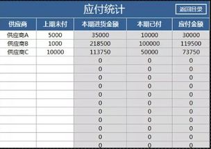 应付账款借方余额表示什么？应付账款记借方代表什么