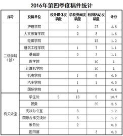 济南各区邮编是多少