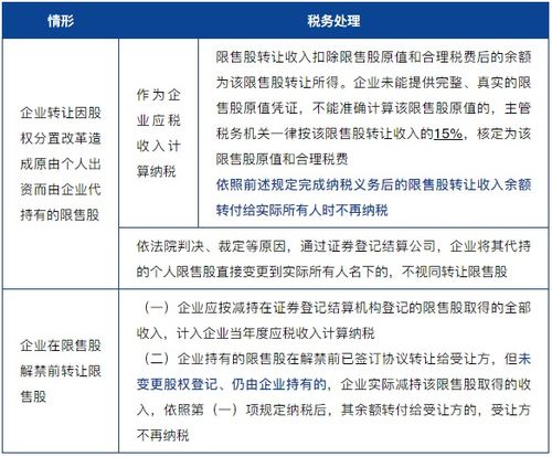 怎样知道上市公司交的是多少企业所得税率？