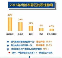 招商信诺守护未来保险单借款金额可以多少？