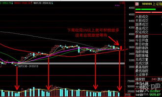 的盘是什么？（股市）