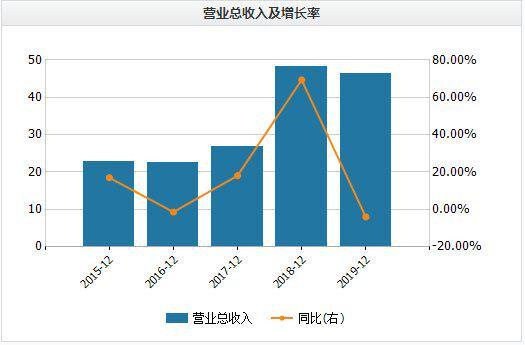 经营净现金流0.39亿 非经常损益高企,海普瑞高科技光环渐退