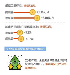 失业保险金领取时间是累计的吗失业保险金领取期限可累计吗