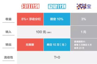 100元投资可以收入10%理财15天后是多少钱