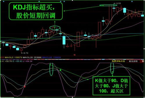 判断超买超卖什么指标最好