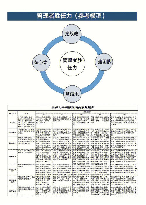 管培生 培养项目设计操盘全流程 