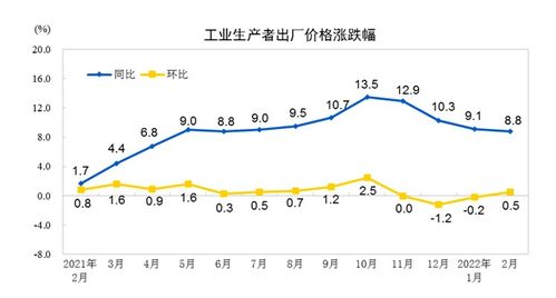 8月上旬猪价达年内高位，下旬涨幅或受限