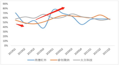 红外热成像：重要的工业检测技术