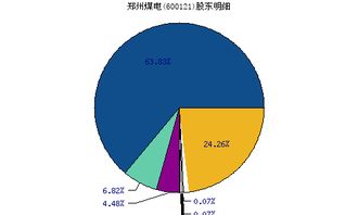 大家觉得600121郑州煤电会不0会涨啊