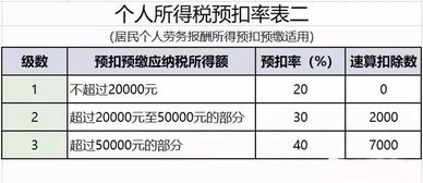 小规模企业 销售收入485436.65 增值税14563.10 计算 城建税 教育附加 印花税 如何计算？