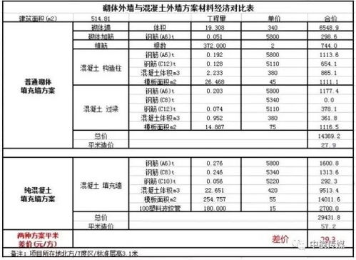 模板方案经济比较(模板方案编制要点)