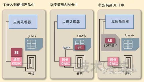 Nfc近距离无线通讯技术搜狗百科 米粒分享网 Mi6fx Com