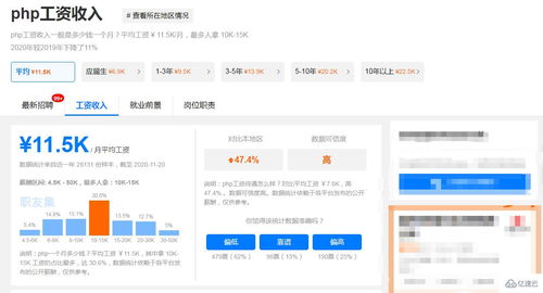 php工程师!php工程师需要学什么