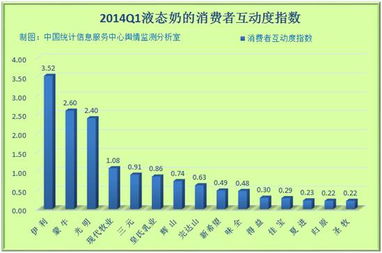 伊利液态奶事业部人事专员待遇怎么样啊？