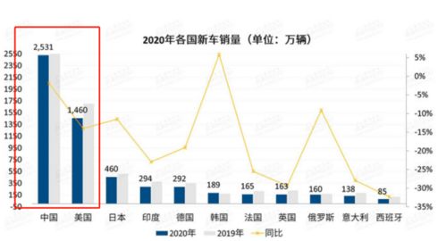 中车电动2020年11月销量？