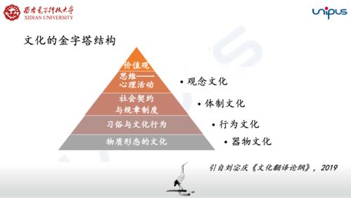 电子信息科学与技术专业课程是什么