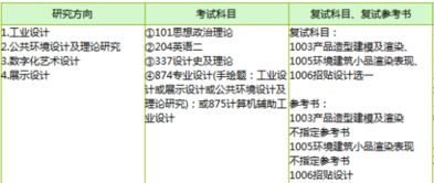 艺术设计专业怎么考研？从大一开始该怎么准备?