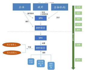 论述一下项目市场分析的内容有哪些？