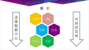 大会内容分享 数据中心全生命周期管理