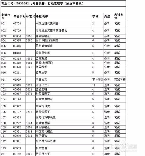 自考最容易过的专业 广东自考本科是专升本吗