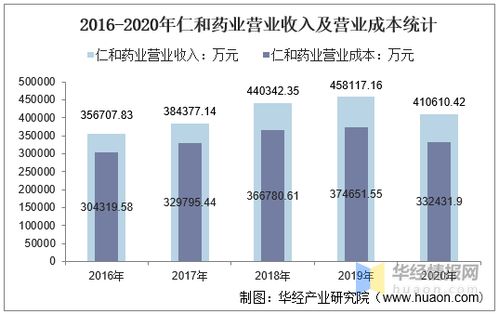 为什么仁和药业总资产14亿，而上证市值就有69亿？帮我看看是不是我看错了