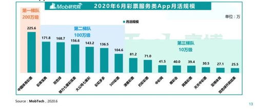 87彩票是澳门的吗怎么买-对全球购彩渠道的洞察与深分析