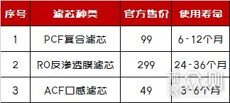 这应该是解决你所有痛点的净水器新品类