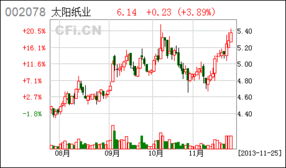 上市公司为本公司控股字公司提供连带责任担保是利空还是利好